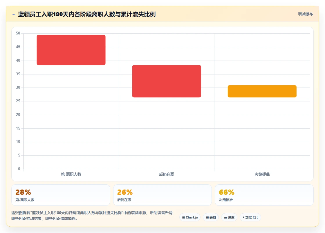 如何用智能HR系统优化蓝领招聘