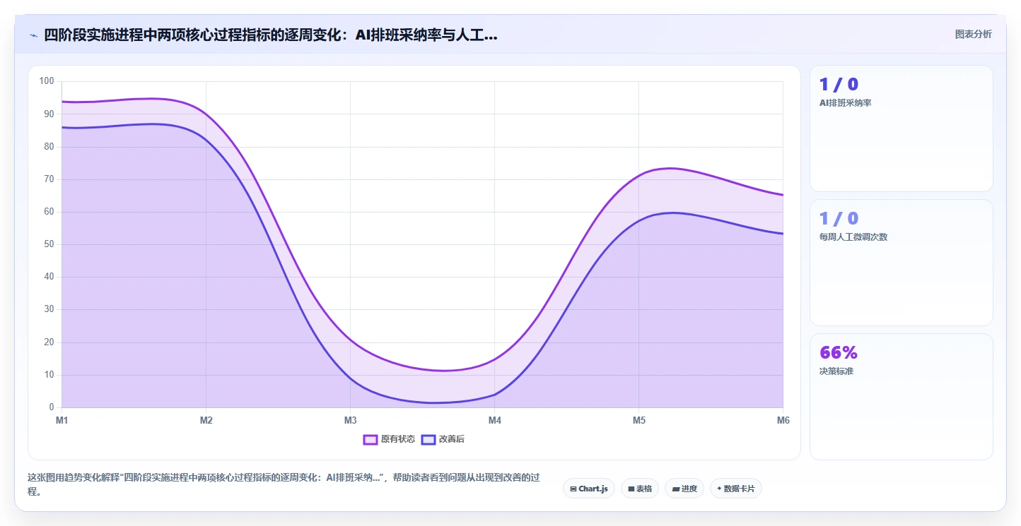 AI人资系统助力医疗健康提升运营效率