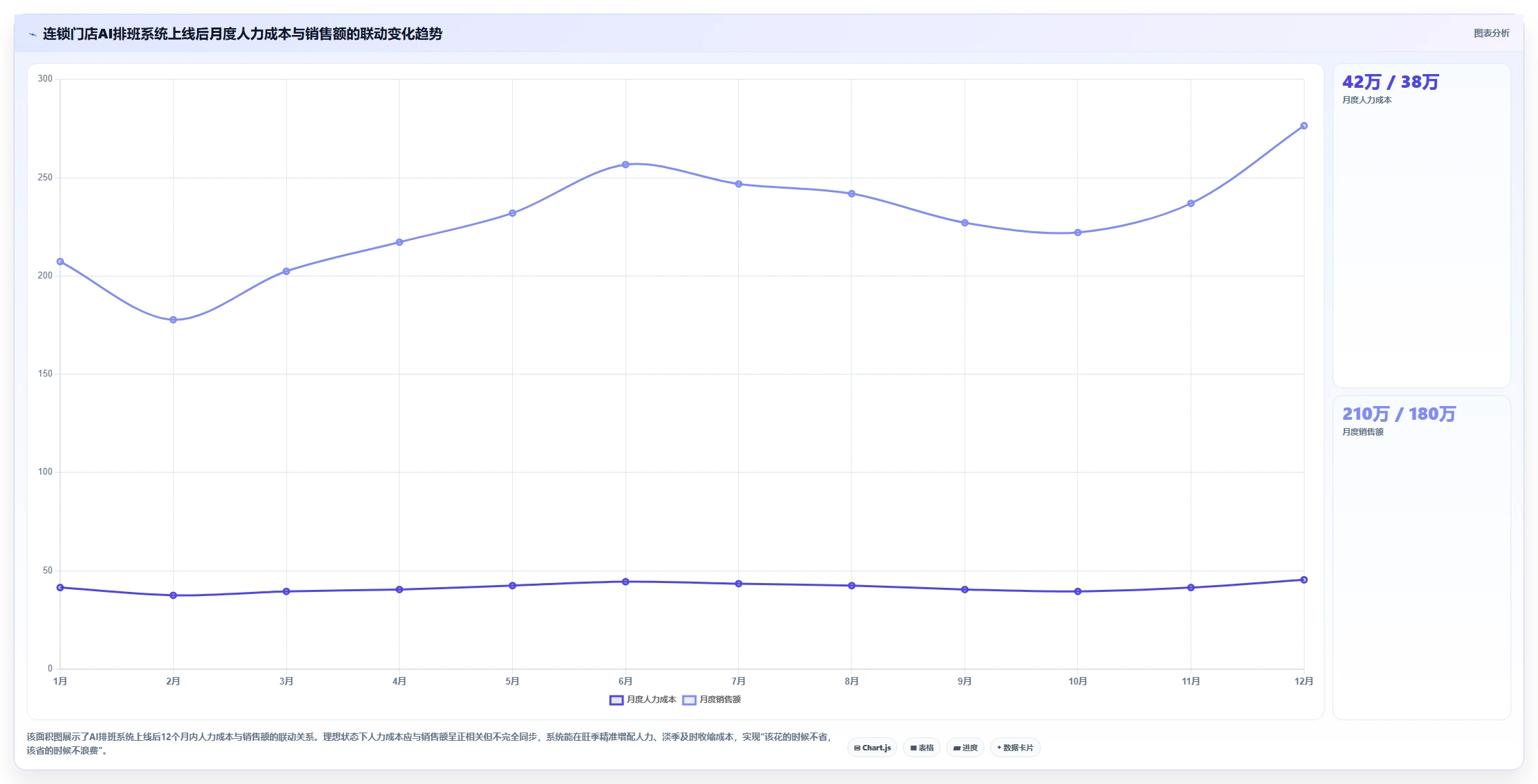 多组织企业对AI人事系统考勤排班智能优化的核心需求