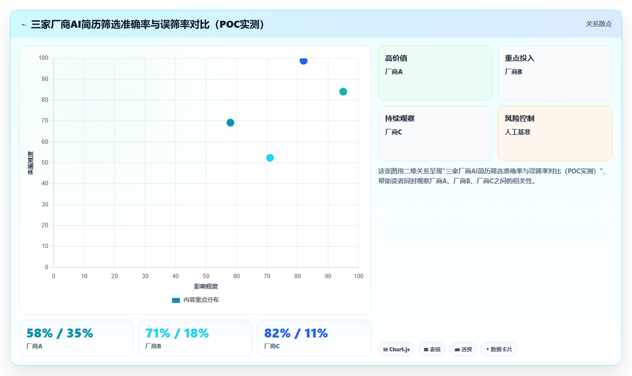 智能HR系统选型避坑指南