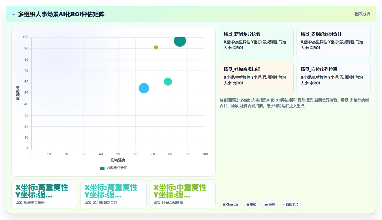 多组织企业AI人事系统应用案例