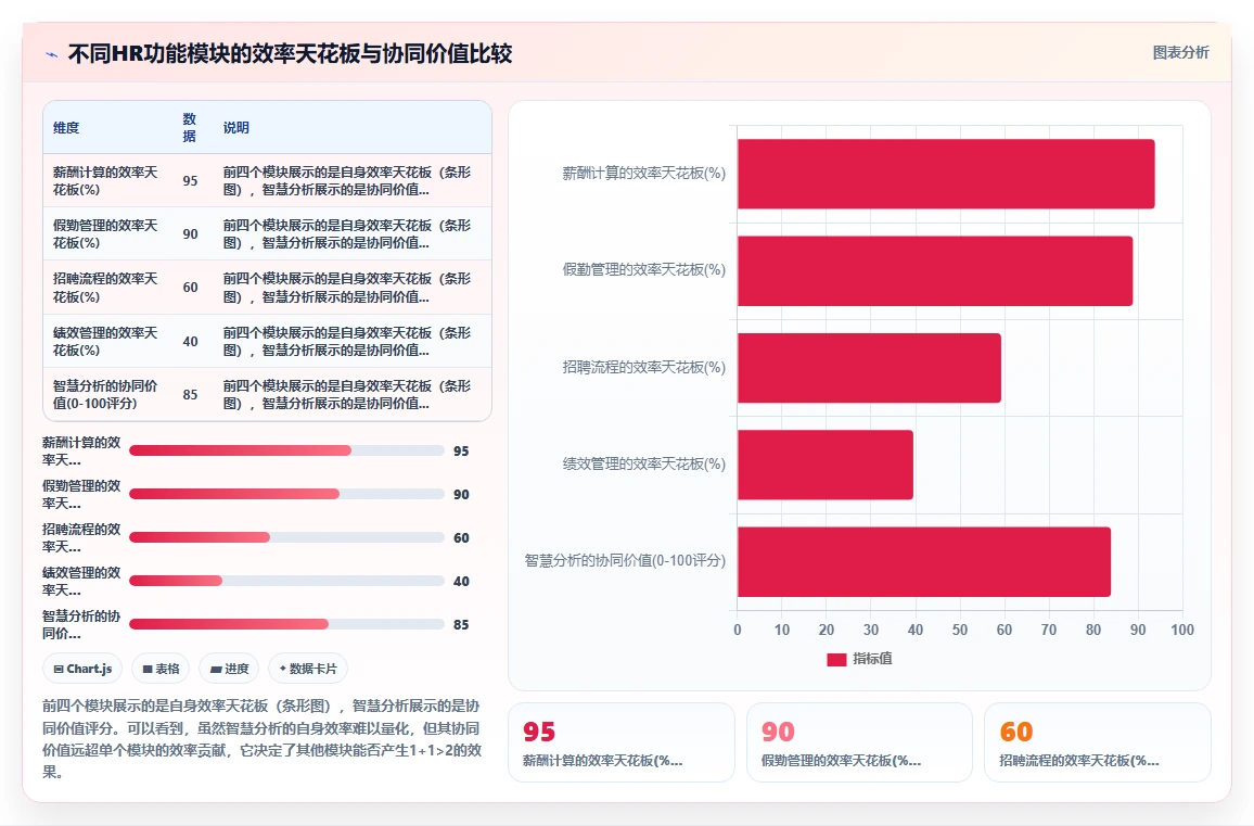 智能HR系统哪个功能最能提升HR效率