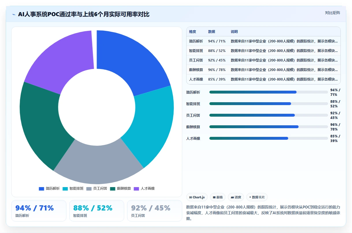 SaaS选型中AI人事系统能力评估清单
