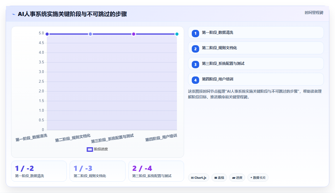 AI人事系统如何自动生成人力成本报表