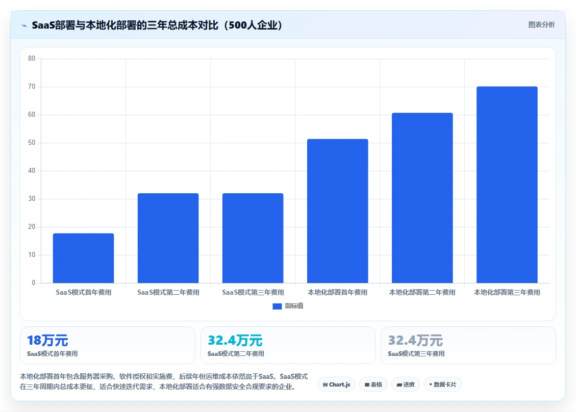 AI人事系统价格