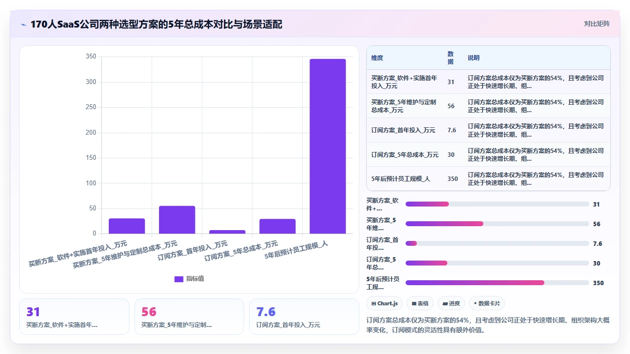人事系统性价比排行榜，我算过