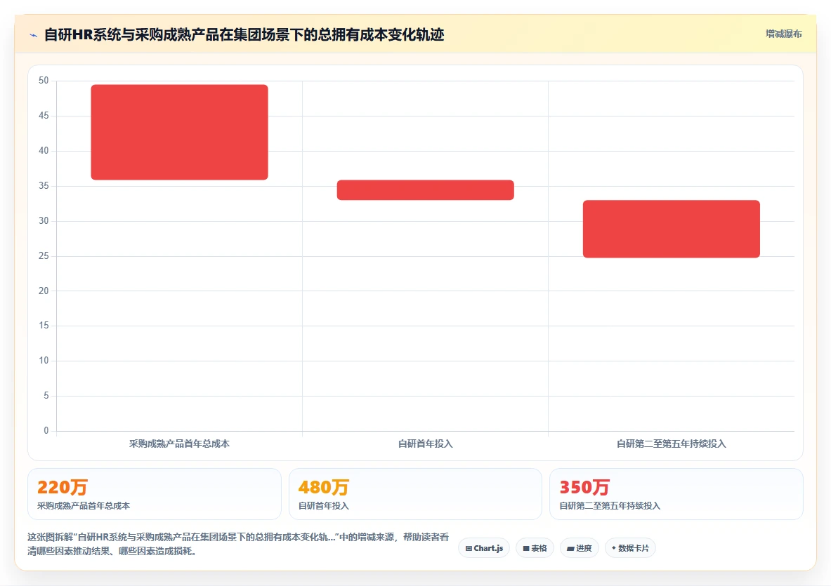 集团型企业数字化转型智能HR系统案例集