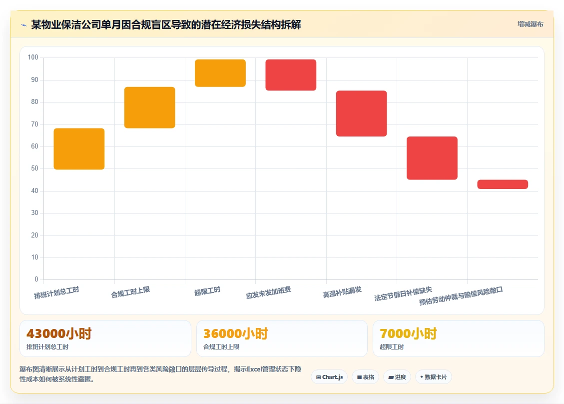 服务业行业人力资源数字化系统应用的价值分析