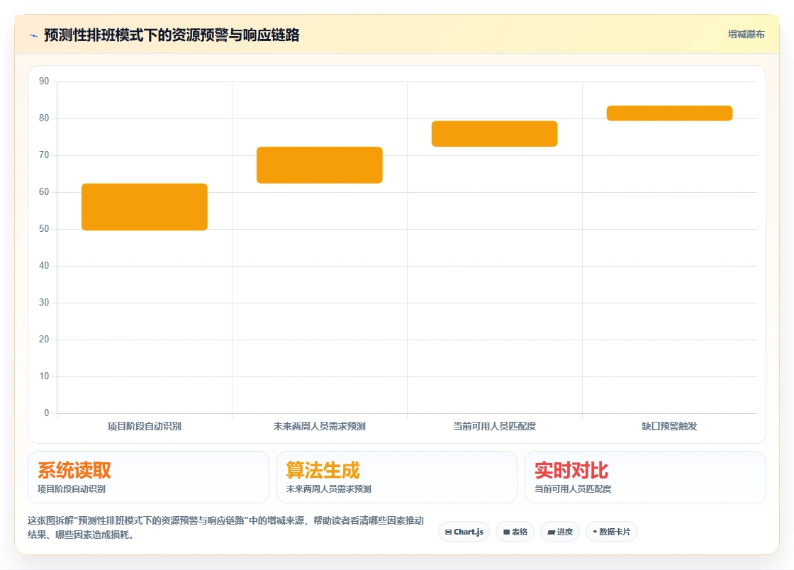IT外包AI人事系统驻场人员排班管理