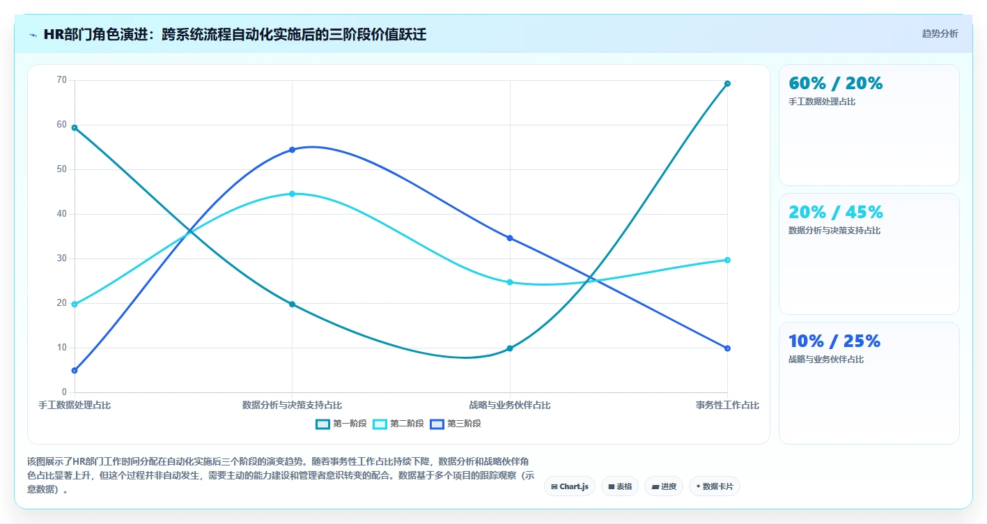 人力资源数字化系统跨系统流程自动化有哪些优势