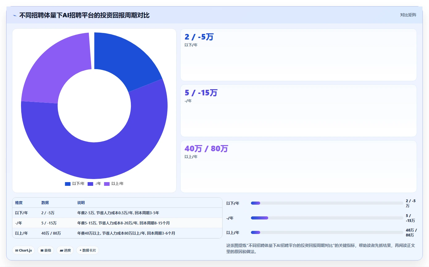 人力资源数字化系统AI招聘专员平台的选购标准