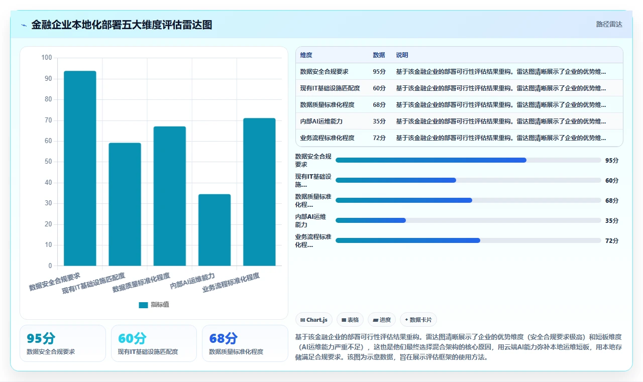 HR使用AI人事系统的本地化部署案例分析