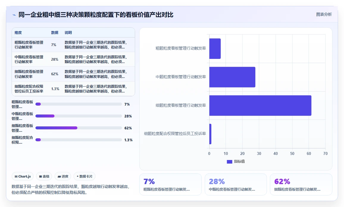 AI人事系统人效分析看板配置指南