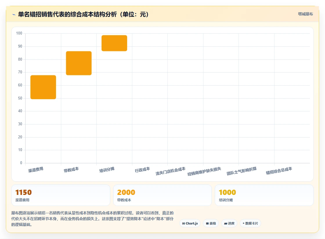 区域经理使用数字化人事系统的AI招聘专员案例分析