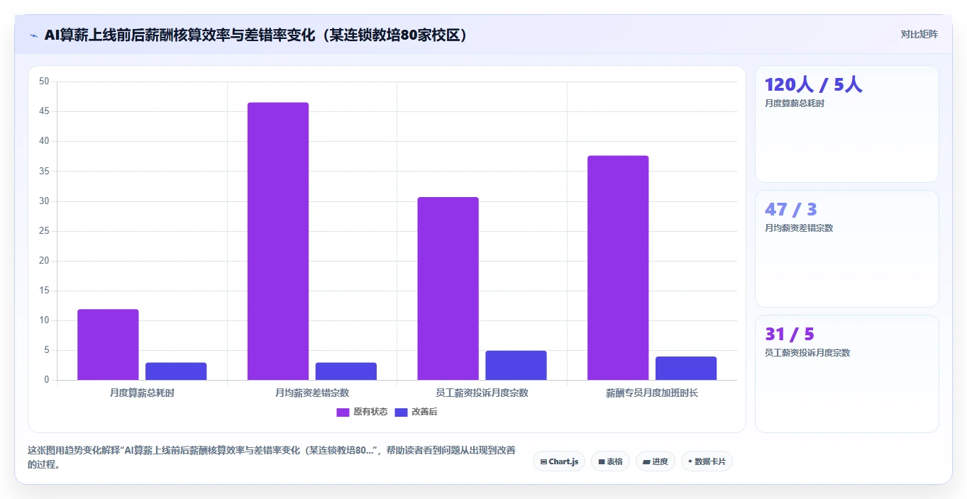 AI人事系统在多门店企业的实践经验