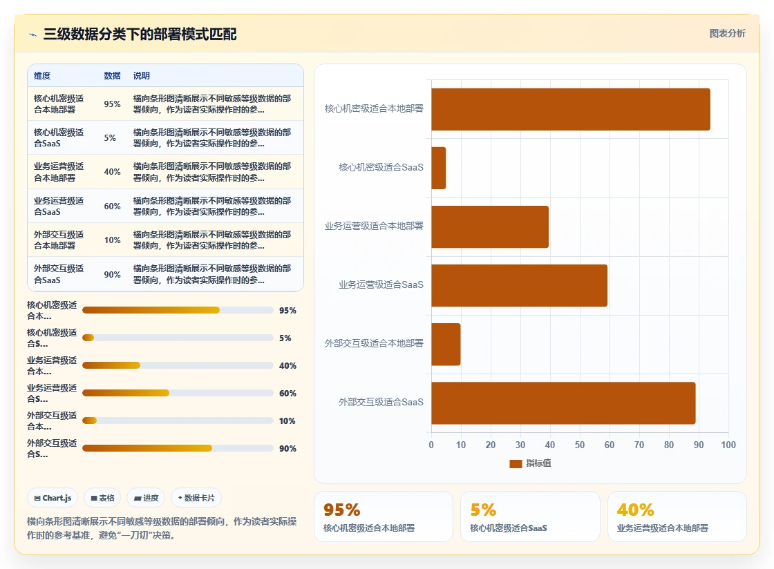 本地部署AI人事系统与SaaS版怎么选