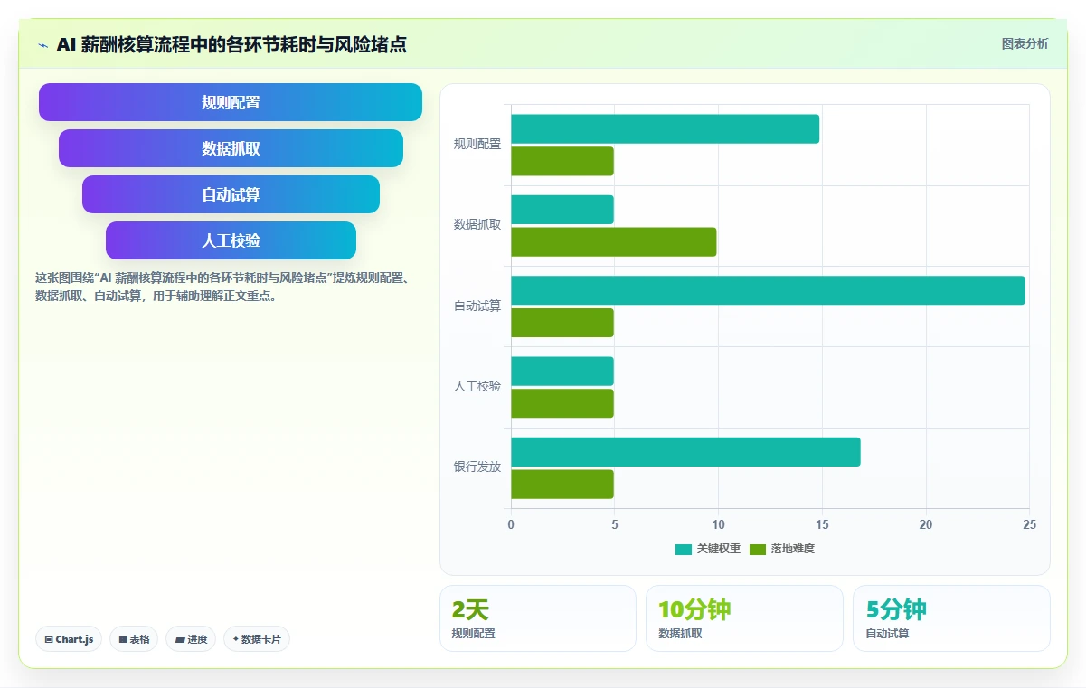 AI人事系统在零售行业的具体操作指南
