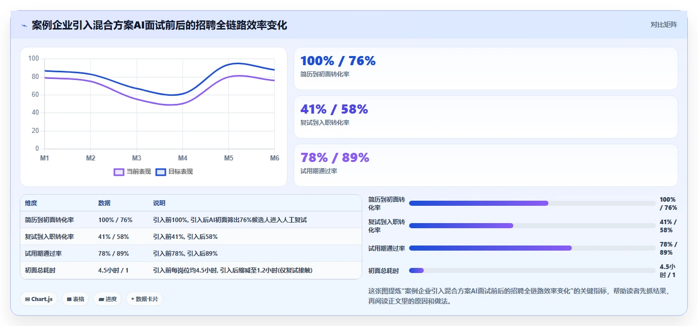 智能HR系统自建AI面试还是对接第三方测评