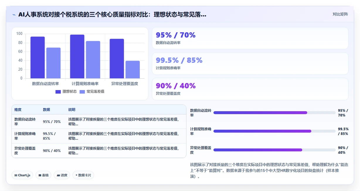 AI人事系统如何对接个税系统