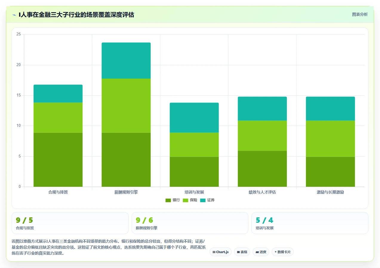 智能HR系统在金融行业的应用价值对比