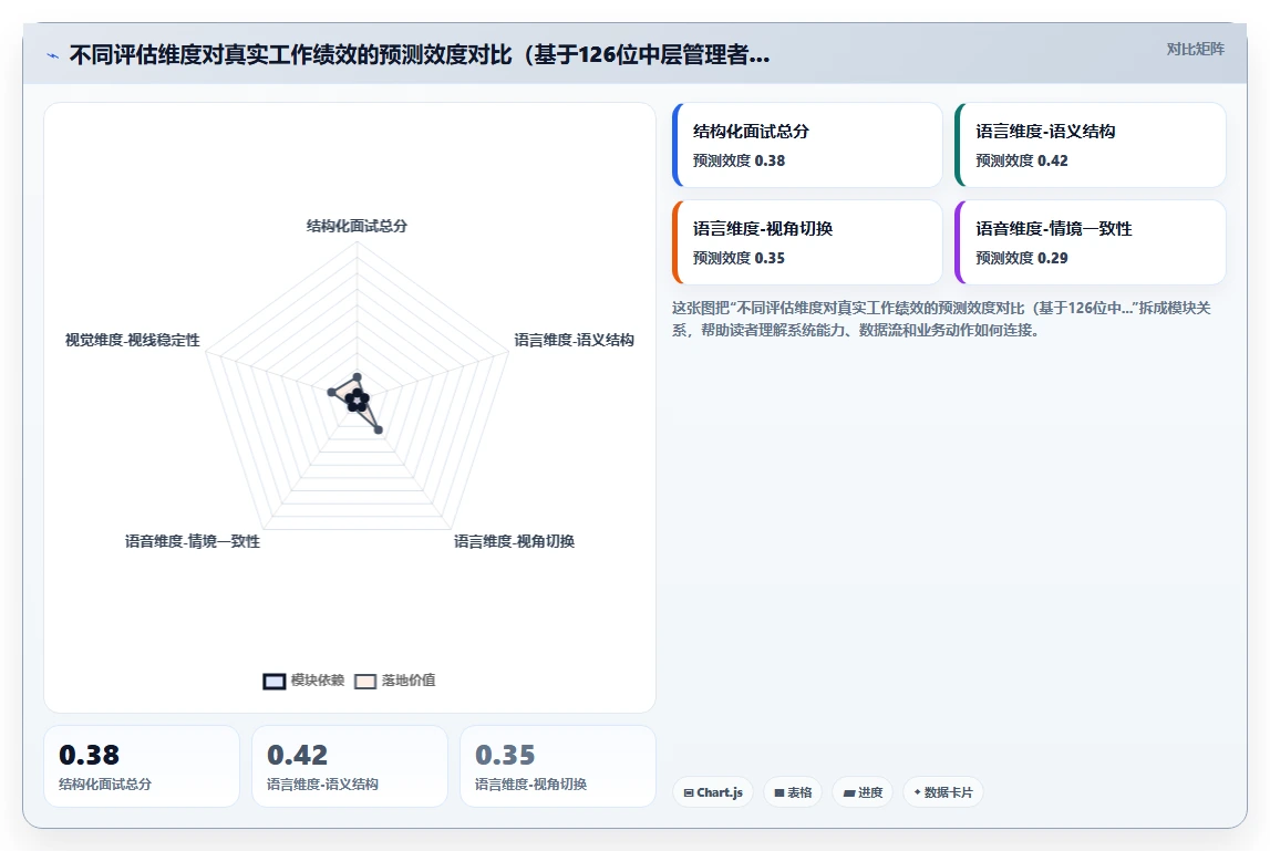 智能人事系统自动抓取面试视频进行胜任力评估