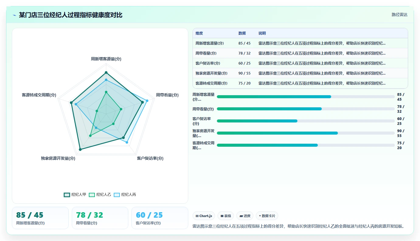 房地产中介智能HR系统经纪人绩效管理
