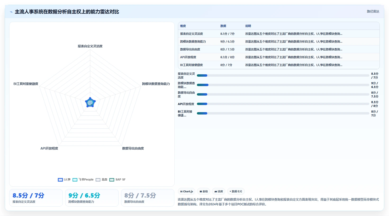 数字化人事系统在互联网企业的应用价值对比