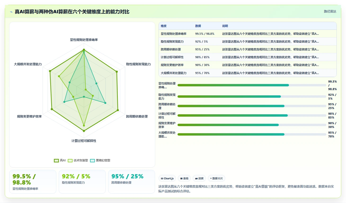 AI人事系统怎么处理复杂算薪规则