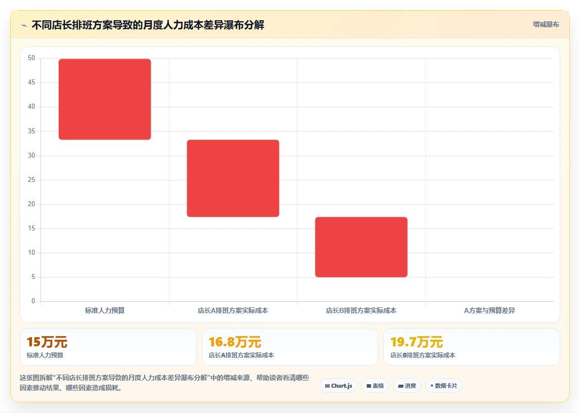 餐饮行业小时工AI智能排班解决方案
