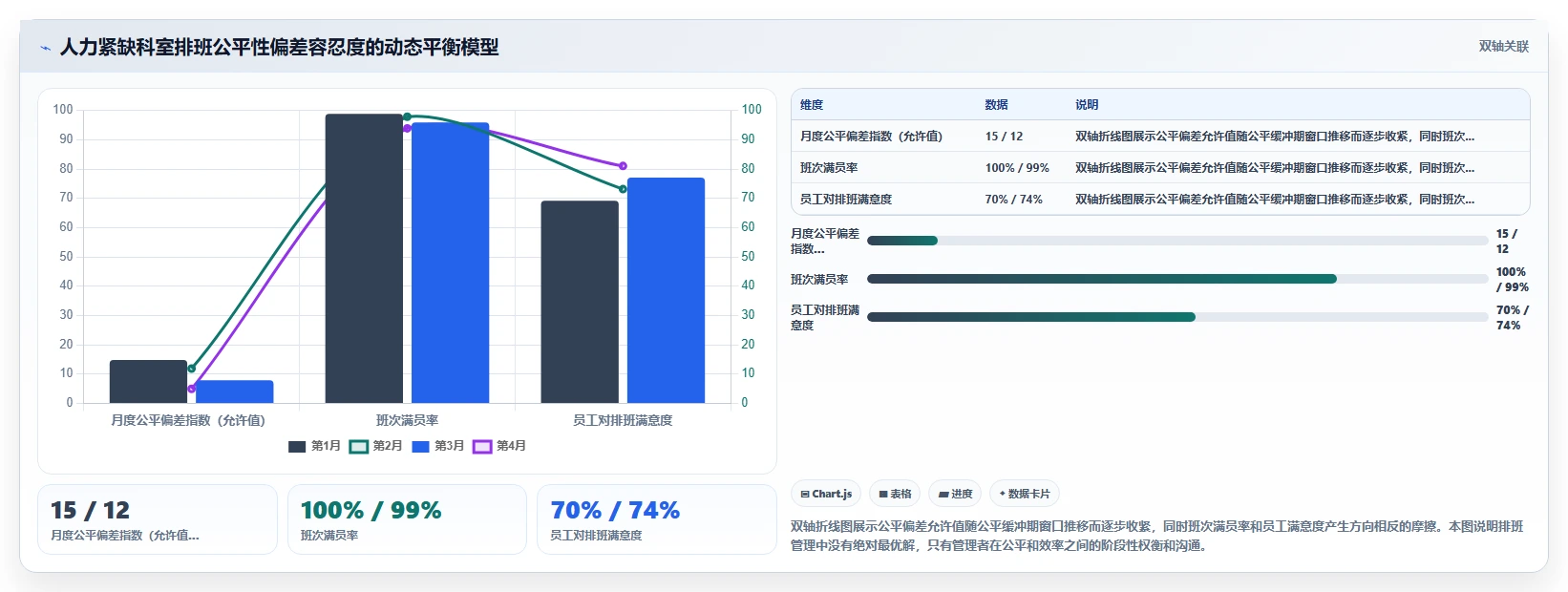 医疗行业AI人事系统医护排班与资质管理