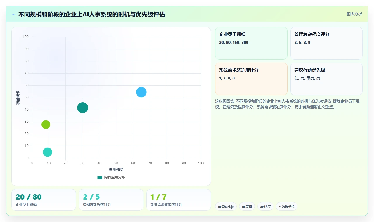 AI人事系统帮助快速成长企业搭建HR体系