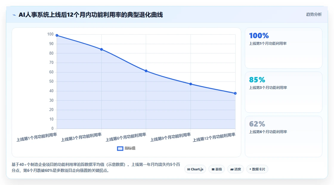 制造业实施AI人事系统跨系统流程自动化的成功经验