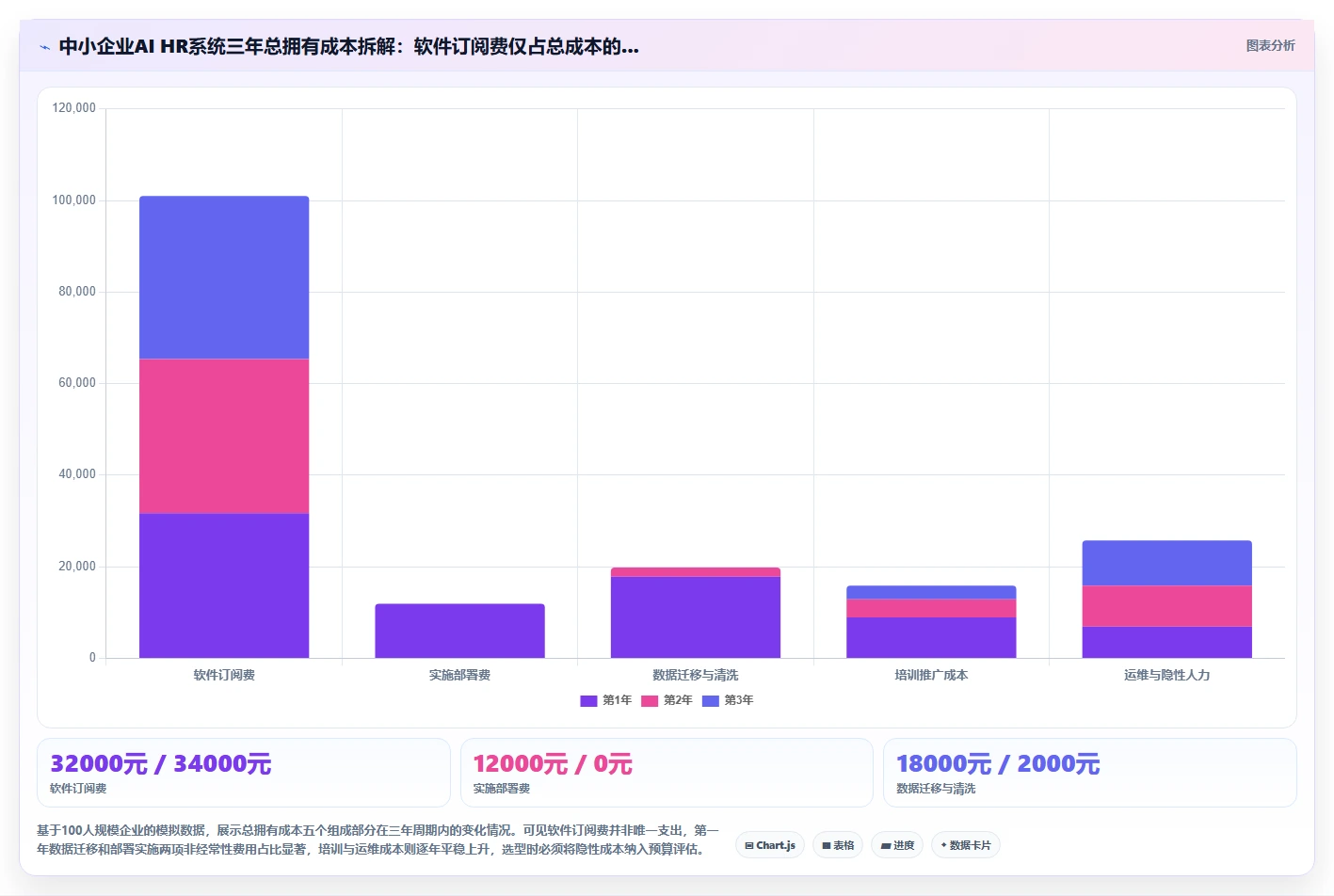 中小企业怎么选对AI人力资源系统