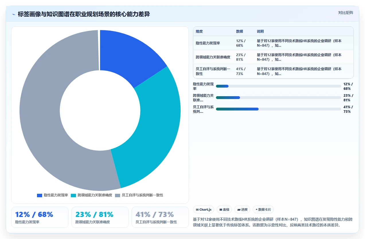 AI人事系统的知识图谱如何支持员工职业发展规划