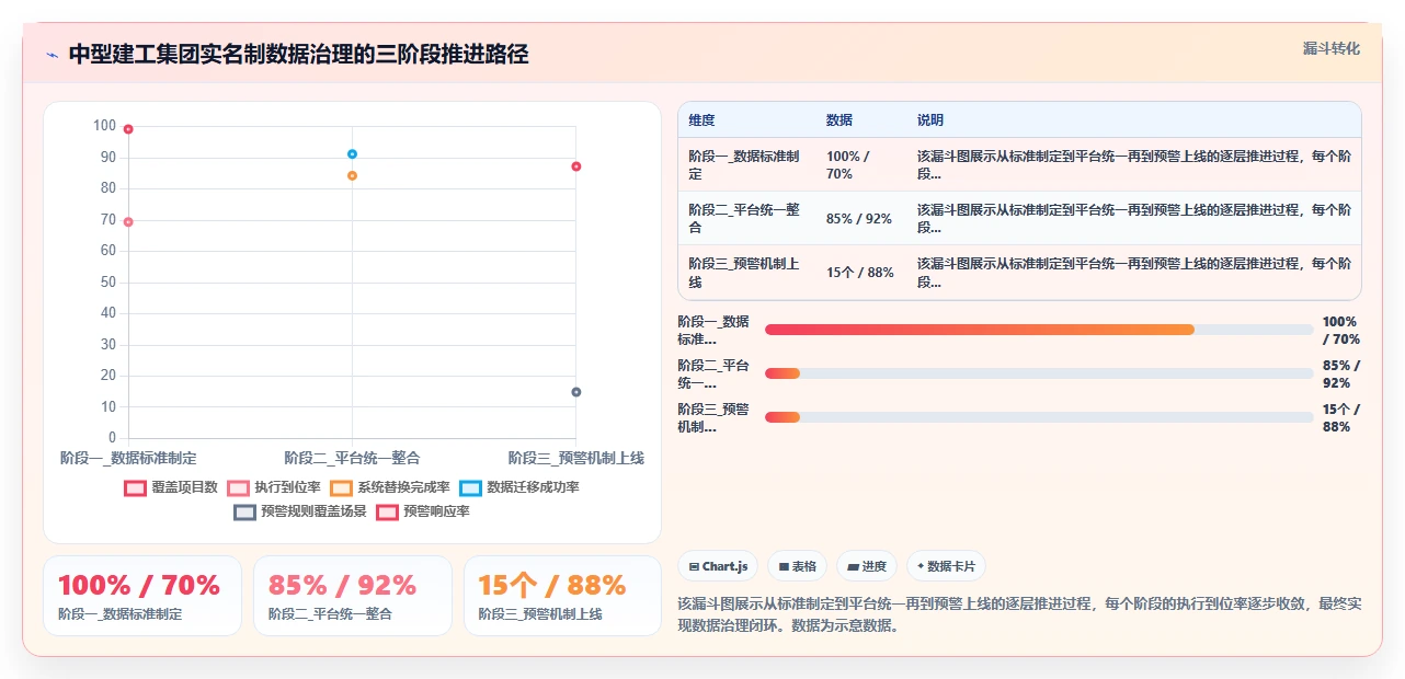 建筑业农民工数字化人事系统实名制管理