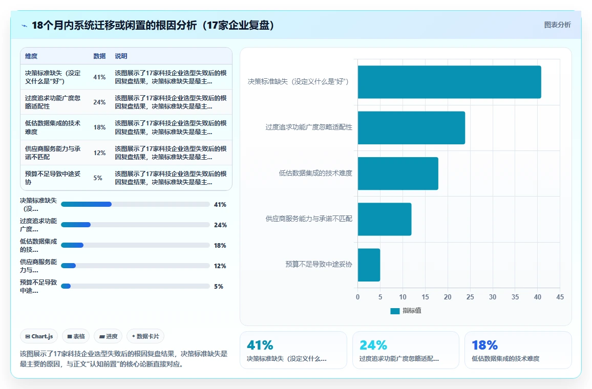科技公司如何选择AI人力资源系统