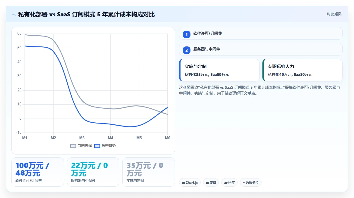 智能人事系统SaaS版和私有化哪个好