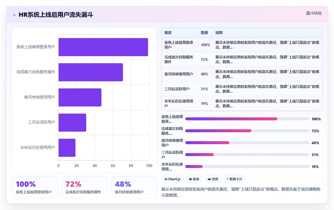 如何通过人力资源数字化系统解决员工服务响应慢的问题