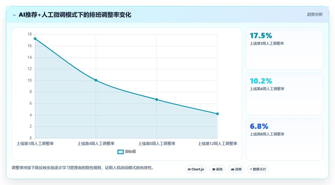 制造业如何用AI人事系统优化排班
