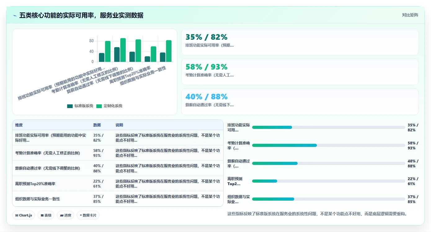 AI人事系统在服务业的定制化解决方案
