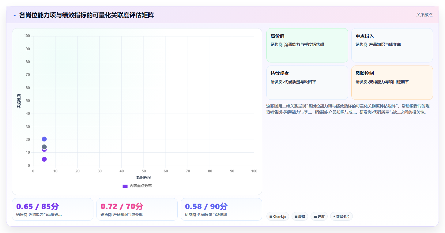 AI人事系统中的任职资格体系自动迭代方法