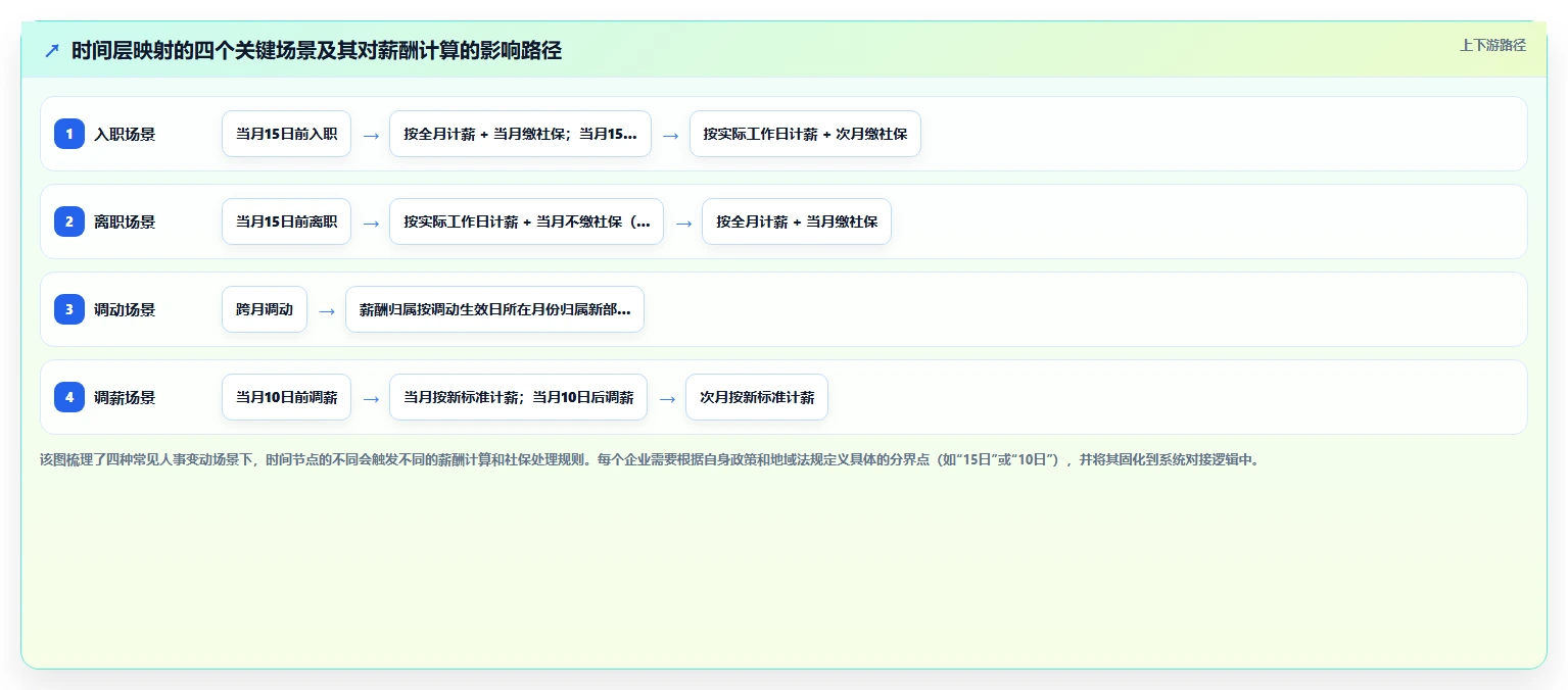智能HR系统与薪酬系统的数据治理方案