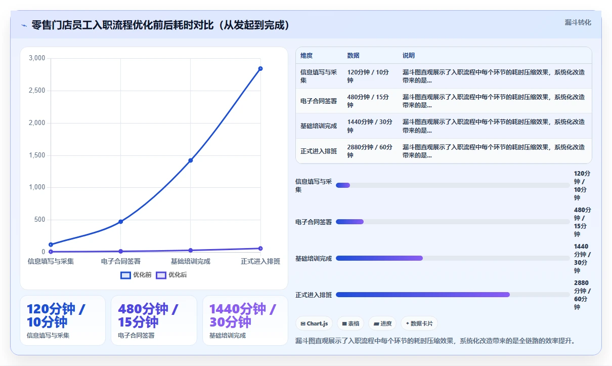 如何选择适合集团公司的AI人事系统