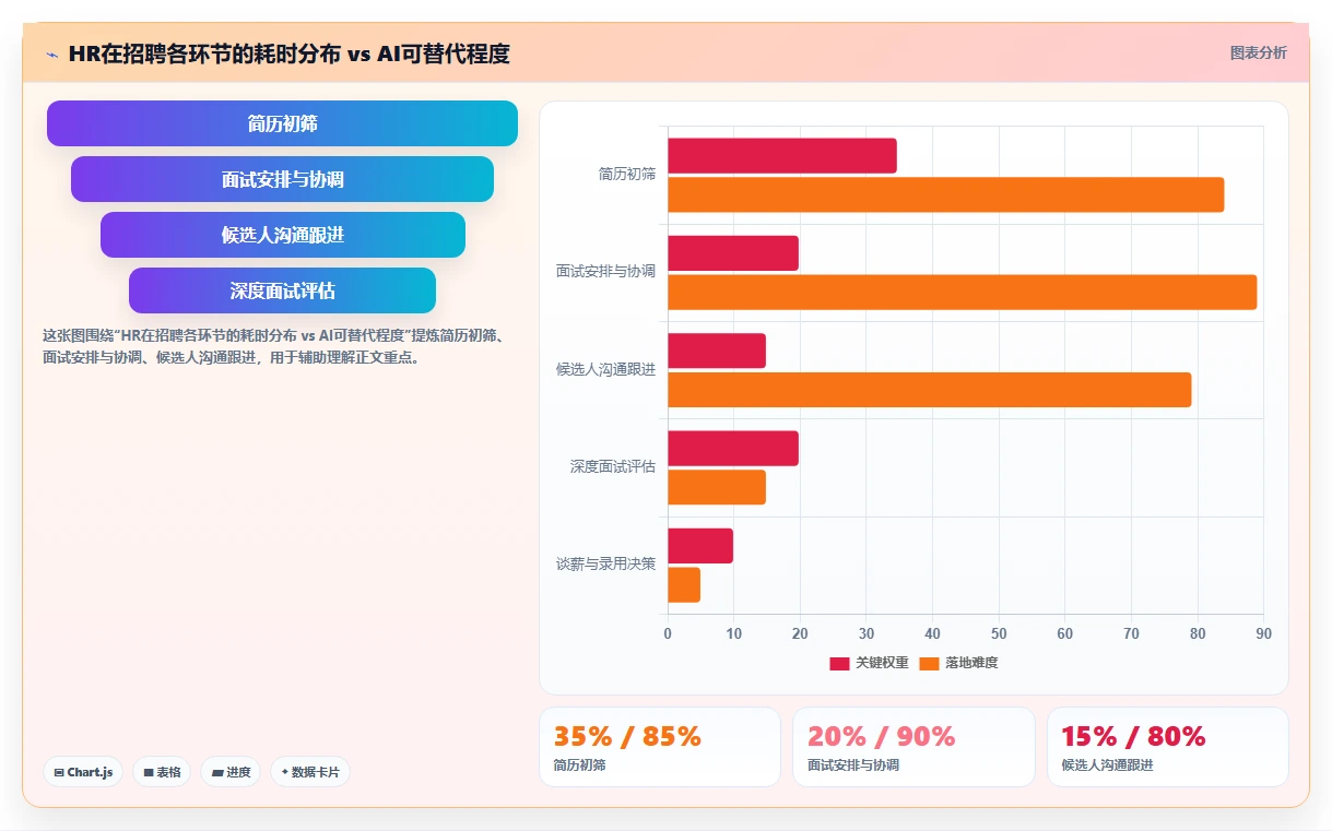 AI人事系统如何帮助HR提升招聘效率