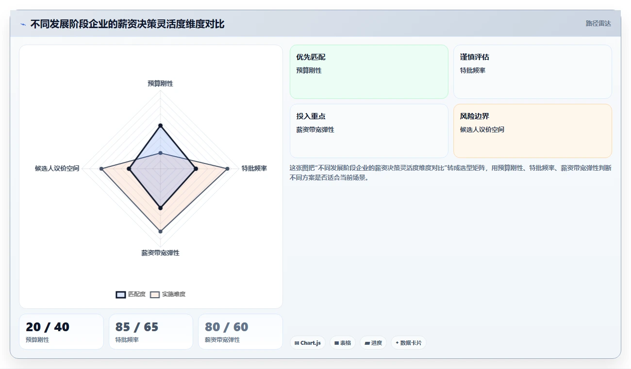 AI HR系统与薪酬系统协同解决面试安排耗时