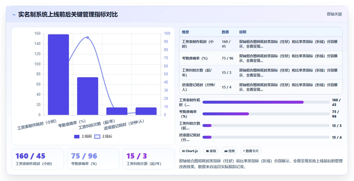 建筑业农民工数字化人事系统实名制管理