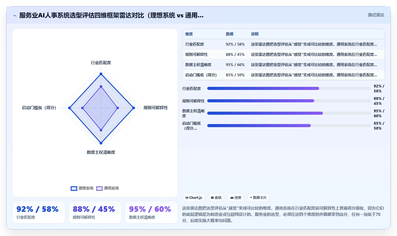 AI人事系统在服务业的具体实施步骤