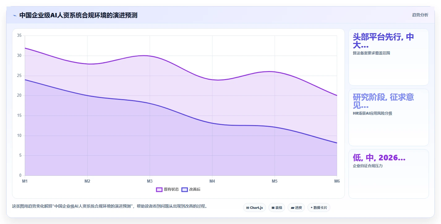 企业级AI人资系统解决方案