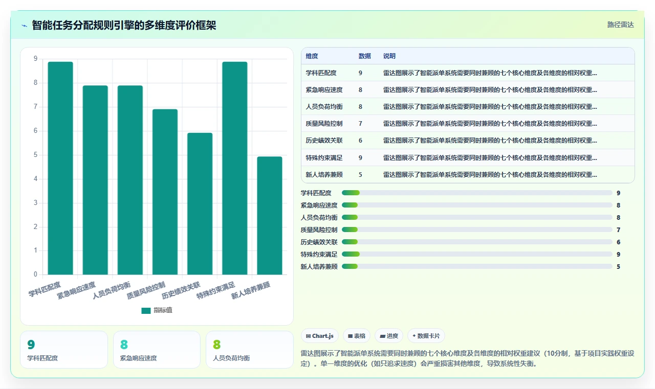 出版社智能HR系统编辑校对流程任务分配自动化