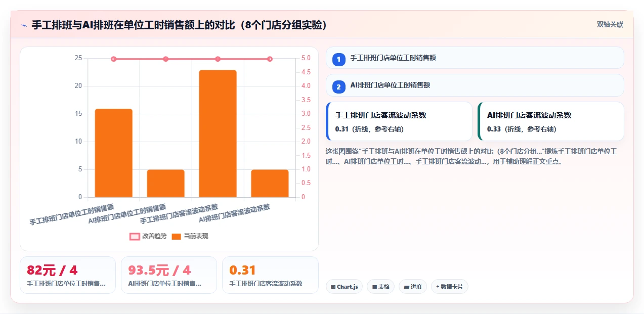 零售行业行业AI人事系统应用的价值分析